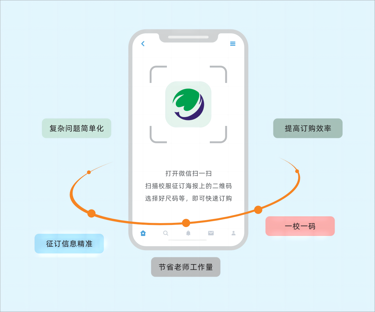 订购系统